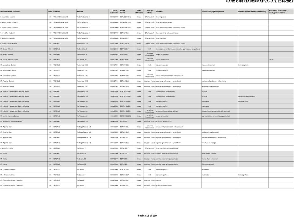 Scienze Umane - Federici BG TRESCORE BALNEARIO Via Dell'Albarotto, 21 BGIS02400D BGPM024011-LU statale Offerta Liceale liceo delle scienze umane - economico sociale L.