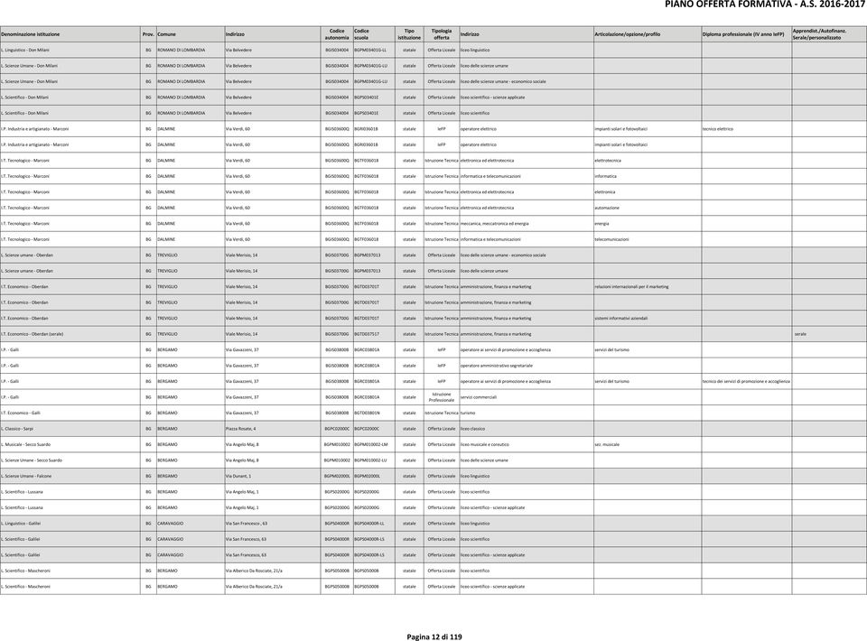 Scienze Umane - Don Milani BG ROMANO DI LOMBARDIA Via Belvedere BGIS034004 BGPM03401G-LU statale Offerta Liceale liceo delle scienze umane - economico sociale L.
