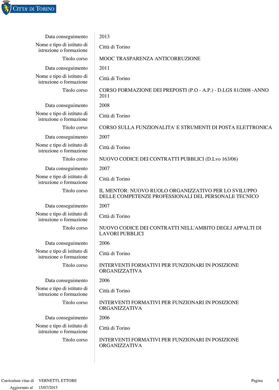 Lvo 163/06) 2007 IL MENTOR: NUOVO RUOLO ORGANIZZATIVO PER LO SVILUPPO DELLE COMPETENZE PROFESSIONALI DEL PERSONALE TECNICO 2007 NUOVO CODICE DEI CONTRATTI