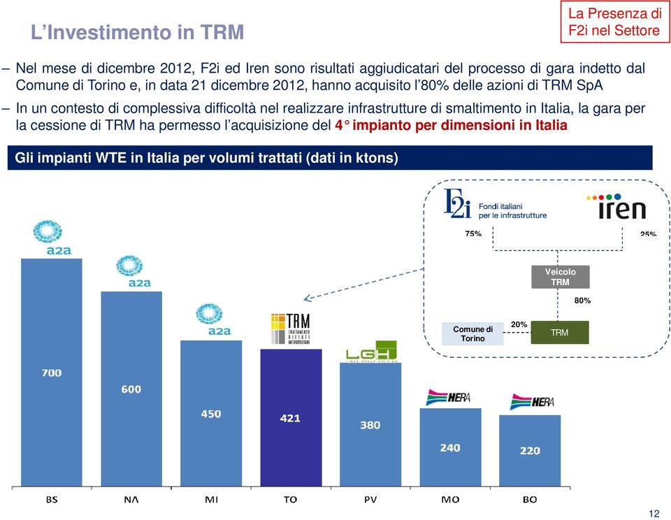 infrastrutture di smaltimento in Italia, la gara per la cessione di TRM ha permesso l acquisizione del 4 impianto per dimensioni in Italia Gli impianti