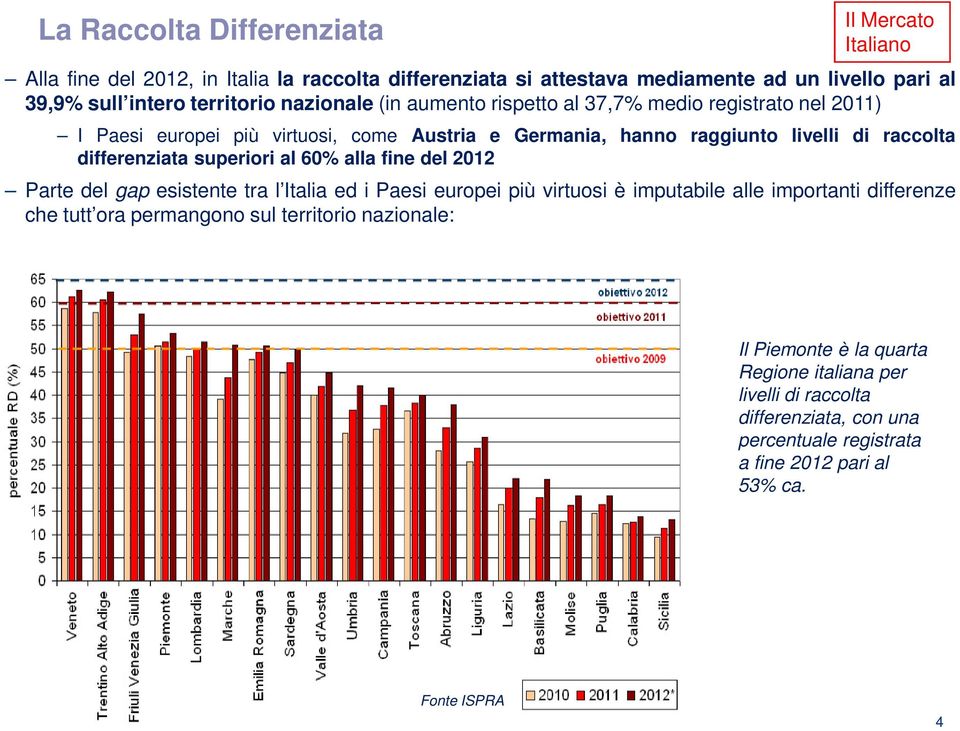 differenziata superiori al 60% alla fine del 2012 Parte del gap esistente tra l Italia ed i Paesi europei più virtuosi è imputabile alle importanti differenze che tutt ora