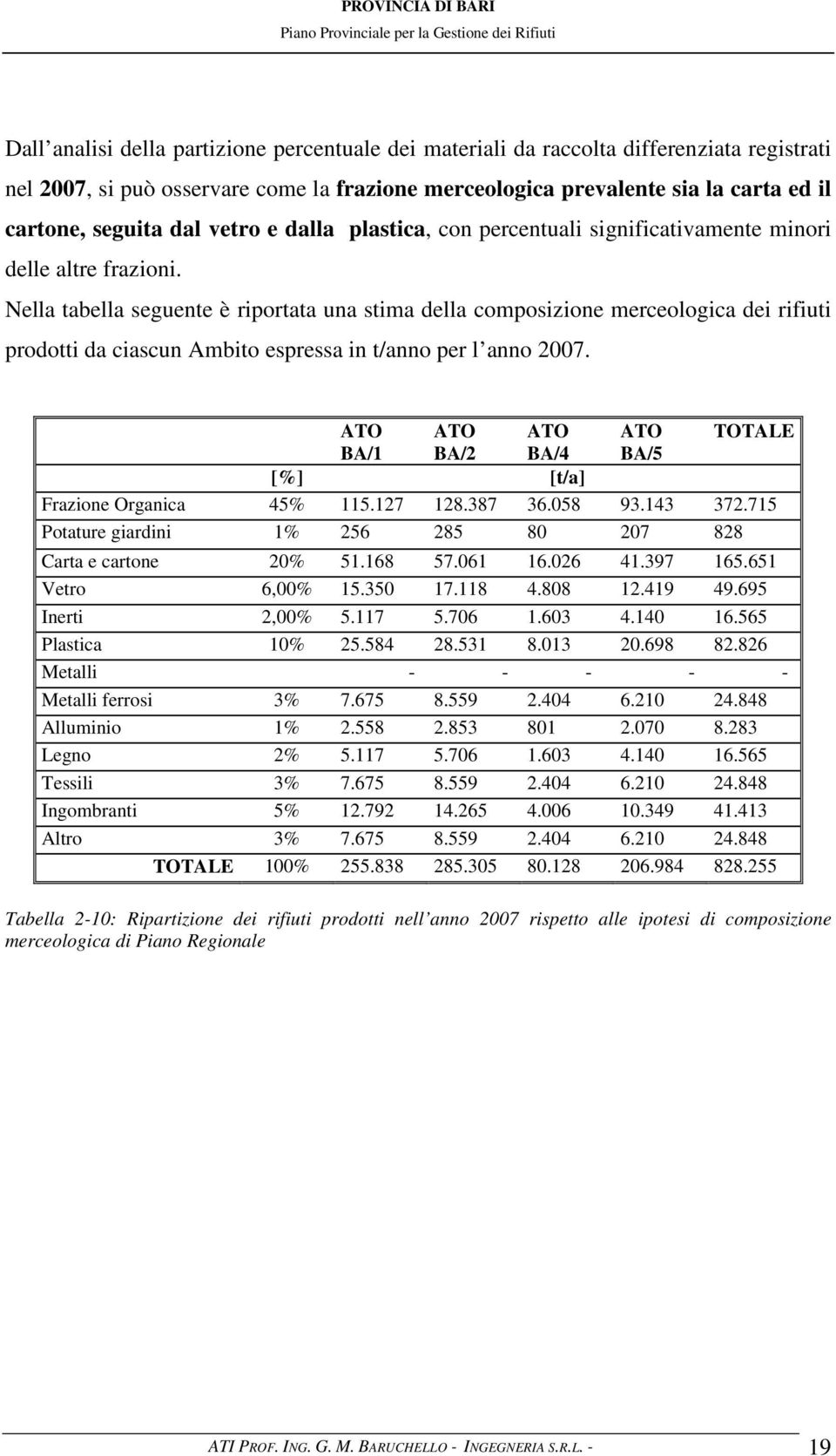 Nella tabella seguente è riportata una stima della composizione merceologica dei rifiuti prodotti da ciascun Ambito espressa in t/anno per l anno 2007.