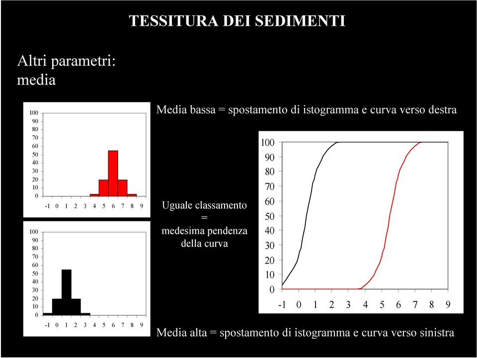 destra Uguale classamento = medesima pendenza della curva 1 9 8 7 6 5 4 3 2