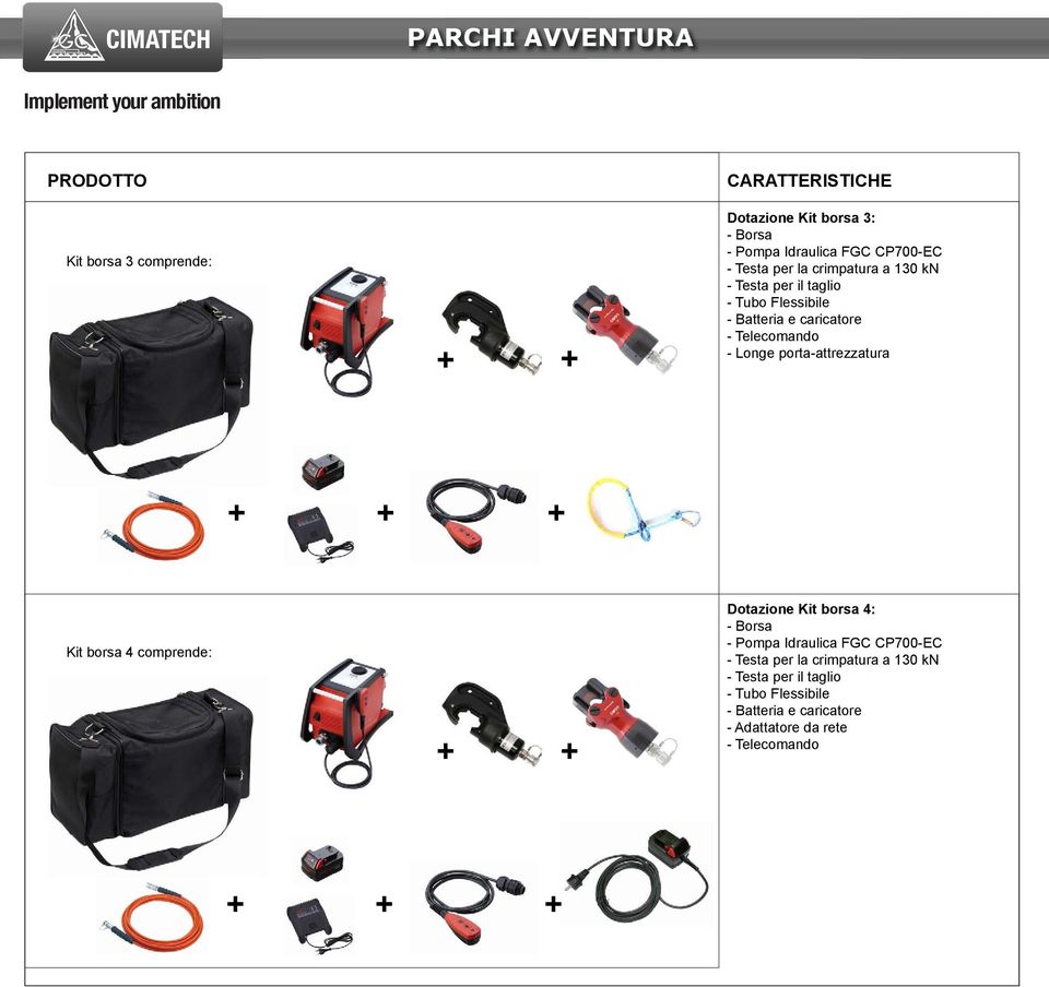 porta-attrezzatura Kit borsa 4 comprende: Dotazione Kit borsa 4: - Borsa - Pompa Idraulica FGC CP700-EC - Testa