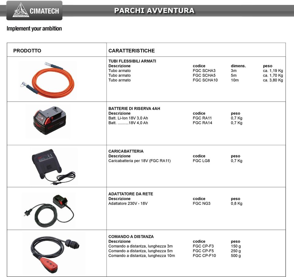 ...18V 4,0 Ah FGC RA14 0,7 Kg CARICABATTERIA Descrizione codice peso Caricabatteria per 18V (FGC RA11) FGC LG8 0,7 Kg ADATTATORE DA RETE Descrizione codice peso