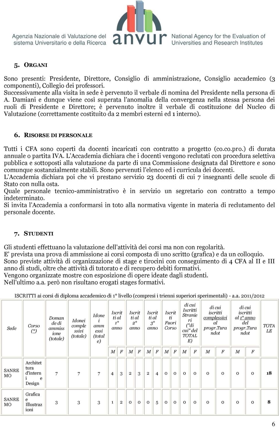 Damiani e dunque viene così superata l anomalia della convergenza nella stessa persona dei ruoli di Presidente e Direttore; è pervenuto inoltre il verbale di costituzione del Nucleo di Valutazione