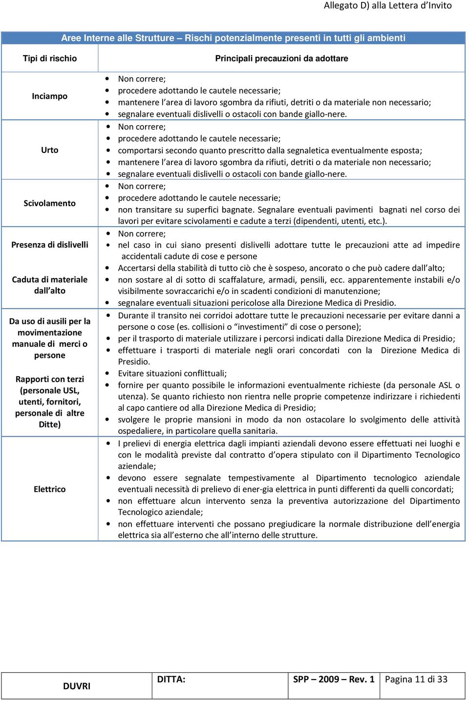 adottando le cautele necessarie; mantenere l area di lavoro sgombra da rifiuti, detriti o da materiale non necessario; segnalare eventuali dislivelli o ostacoli con bande giallo-nere.