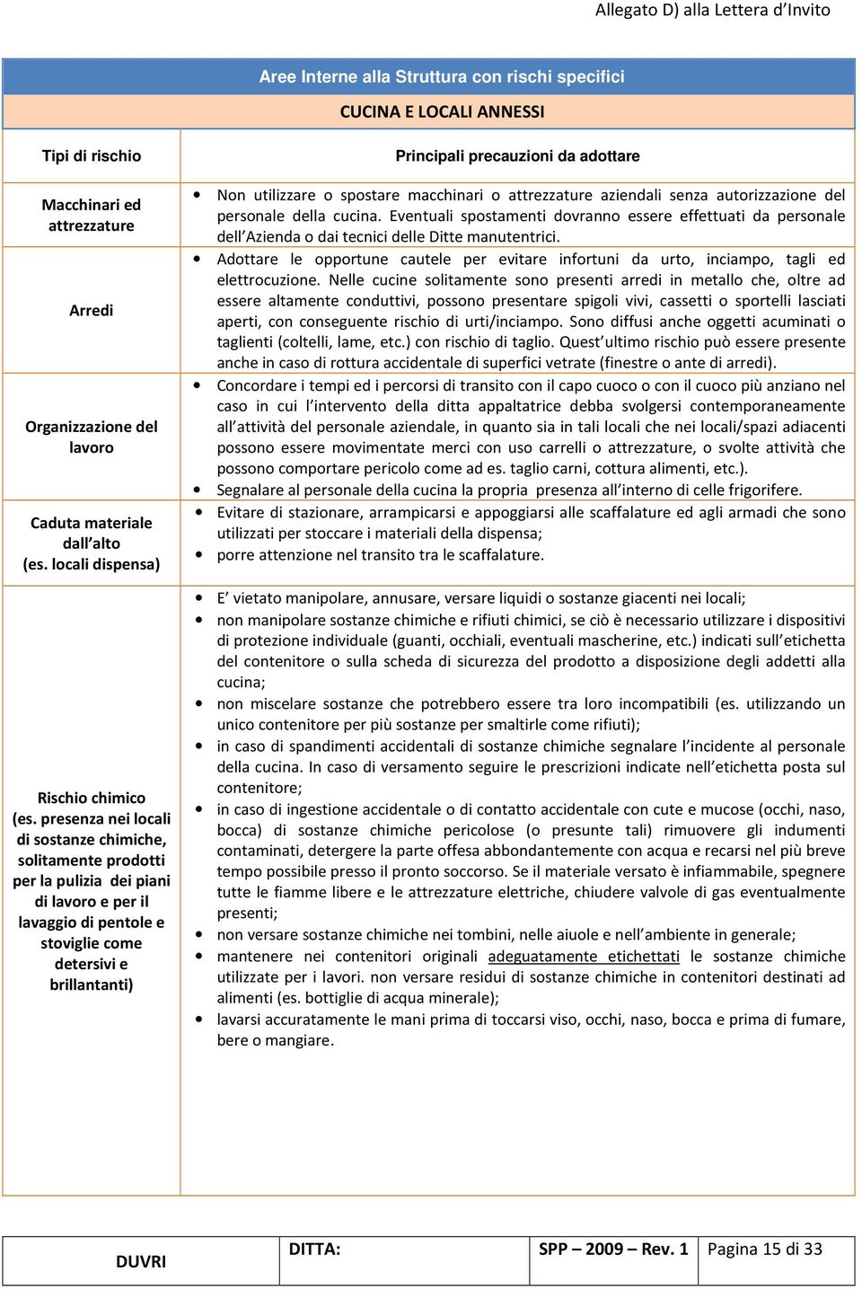 presenza nei locali di sostanze chimiche, solitamente prodotti per la pulizia dei piani di lavoro e per il lavaggio di pentole e stoviglie come detersivi e brillantanti) Principali precauzioni da