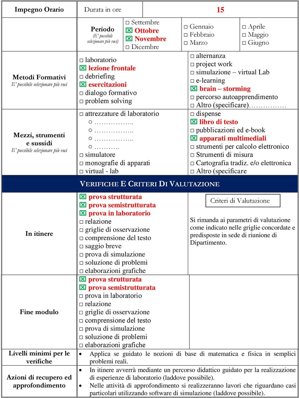 . simulatore monografie di apparati virtual - lab Gennaio Febbraio Marzo VERIFICHE E CRITERI DI VALUTAZIONE Aprile Maggio Giugno alternanza project work simulazione virtual Lab e-learning brain