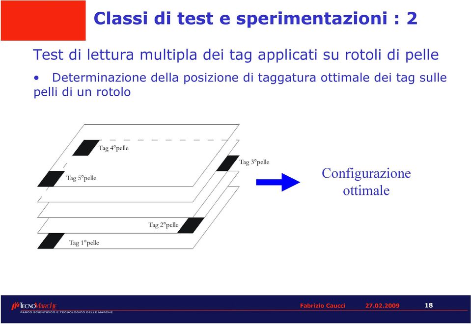 Determinazione della posizione di taggatura ottimale dei