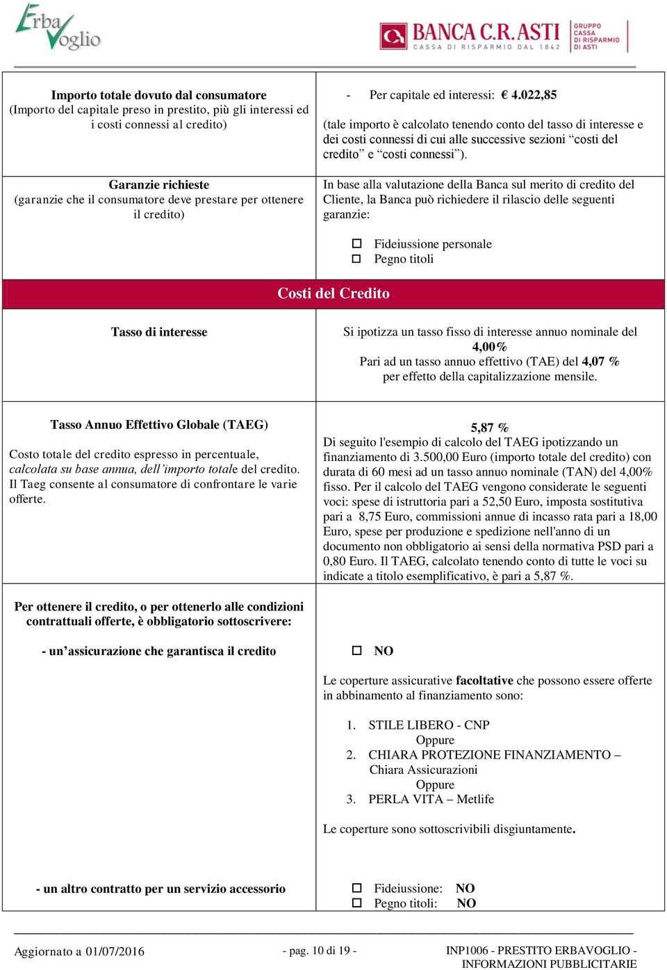 022,85 (tale importo è calcolato tenendo conto del tasso di interesse e dei costi connessi di cui alle successive sezioni costi del credito e costi connessi ).