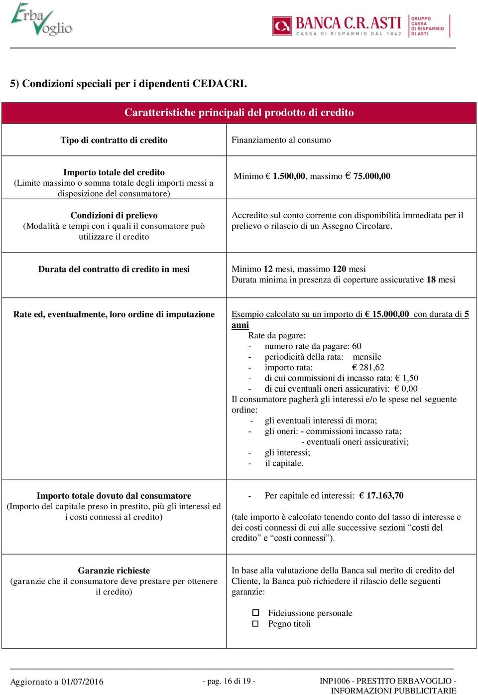 del consumatore) Condizioni di prelievo (Modalità e tempi con i quali il consumatore può utilizzare il credito Minimo 1.500,00, massimo 75.