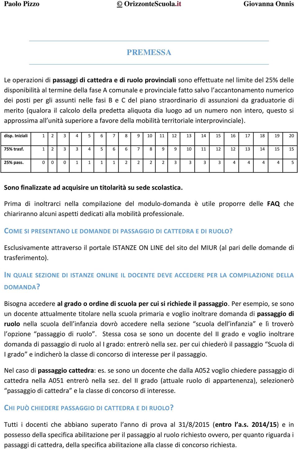 non intero, questo si approssima all unità superiore a favore della mobilità territoriale interprovinciale). disp. Iniziali 1 2 3 4 5 6 7 8 9 10 11 12 13 14 15 16 17 18 19 20 75% trasf.