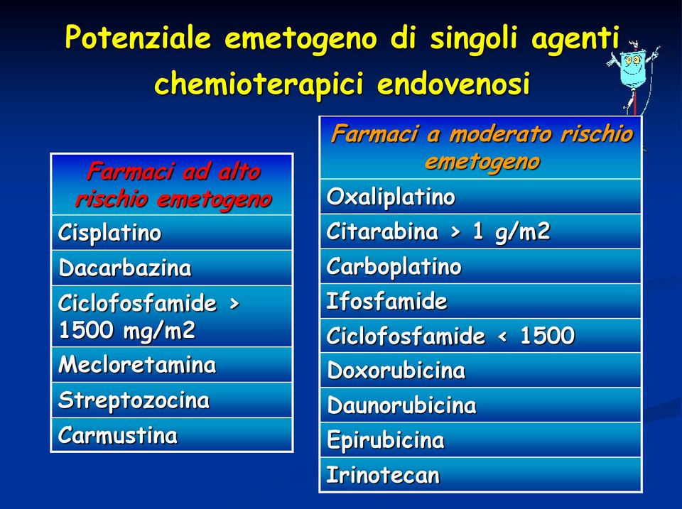 Carmustina Farmaci a moderato rischio emetogeno Oxaliplatino Citarabina > 1 g/m2