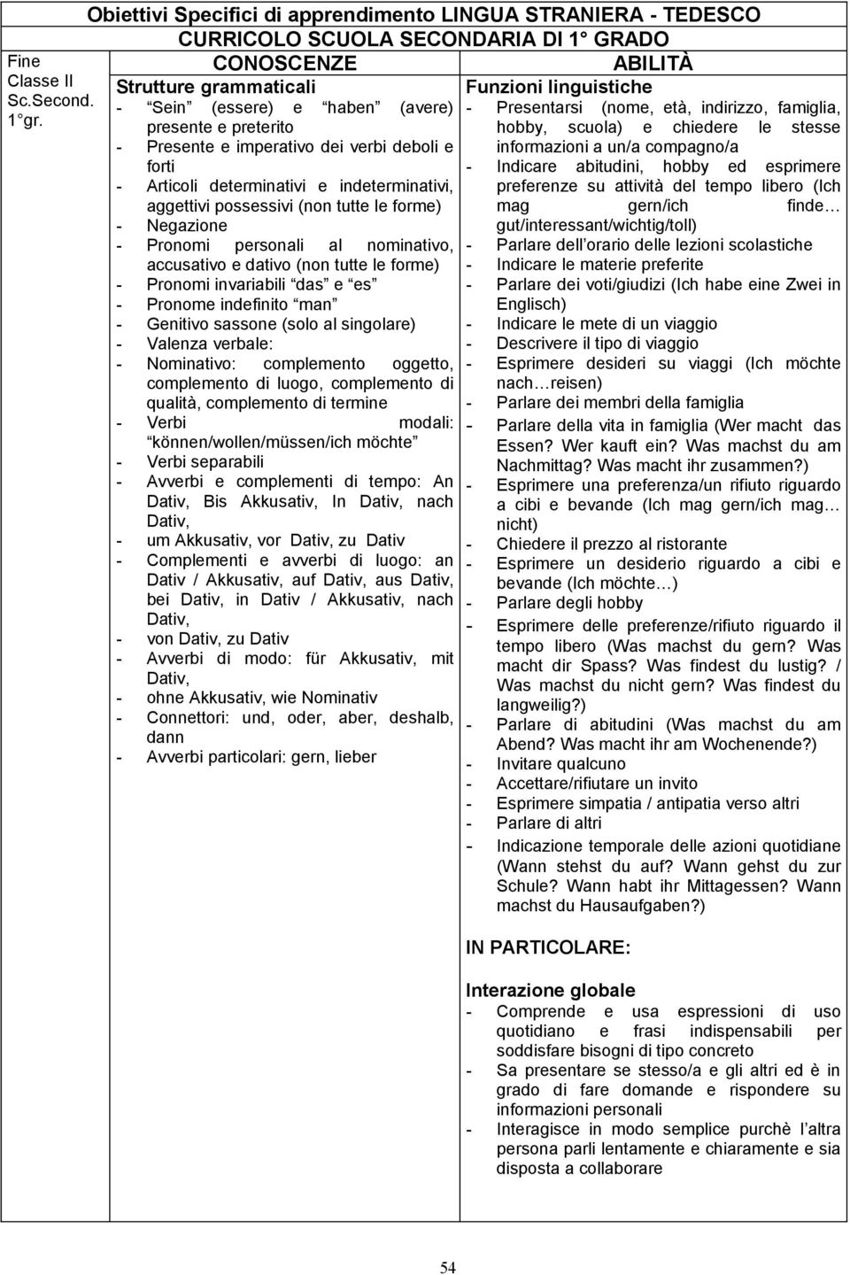 Presente e imperativo dei verbi deboli e forti - Articoli determinativi e indeterminativi, aggettivi possessivi (non tutte le forme) - Negazione - Pronomi personali al nominativo, accusativo e dativo