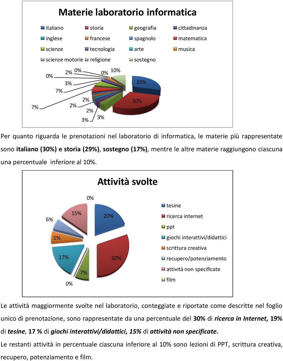 percentuale inferi al 1.