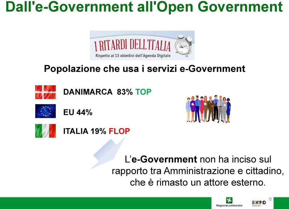 19% FLOP L e-government non ha inciso sul rapporto tra