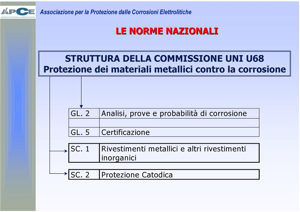 2 Analisi, prove e probabilità di corrosione Certificazione