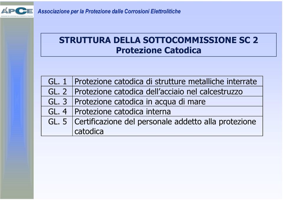 2 Protezione catodica dell acciaio nel calcestruzzo GL.