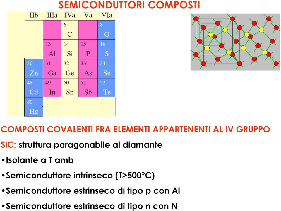 diamante Isolante a T amb Semiconduttore intrinseco (T>500 C)