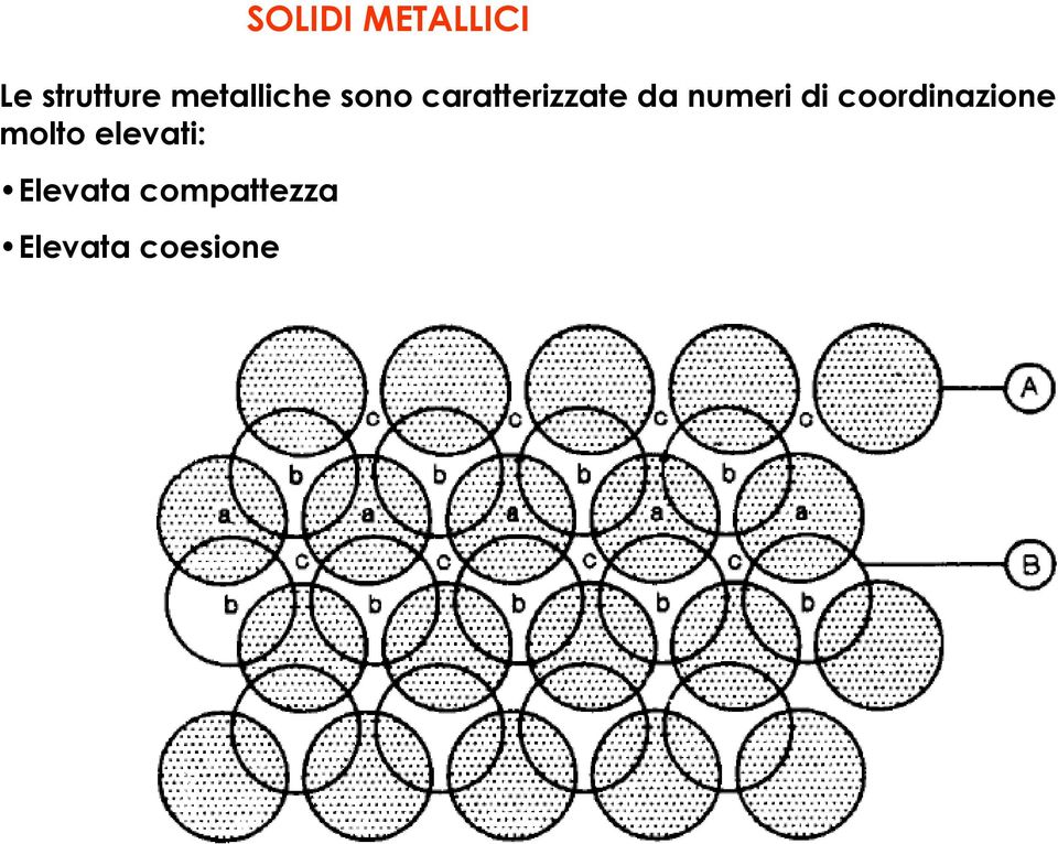 coordinazione molto elevati: