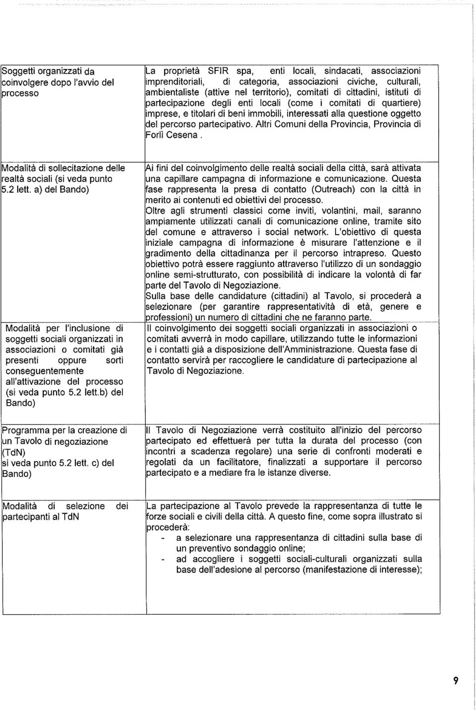 del percorso partecipativo. Altri Comuni della Provincia, Provincia di Forlì Cesena. Modalità di sollecitazione delle realtà sociali (si veda punto 5.2 lett.