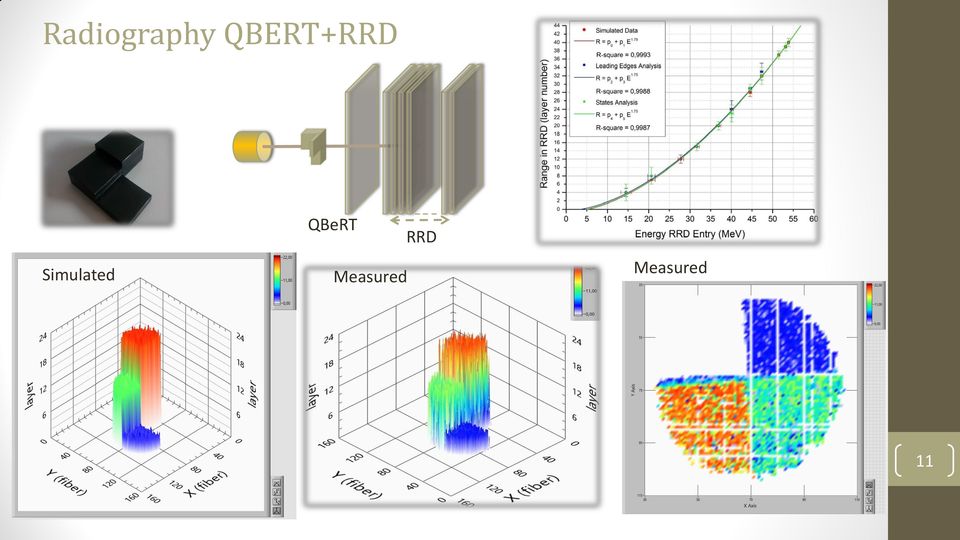 Simulated QBeRT