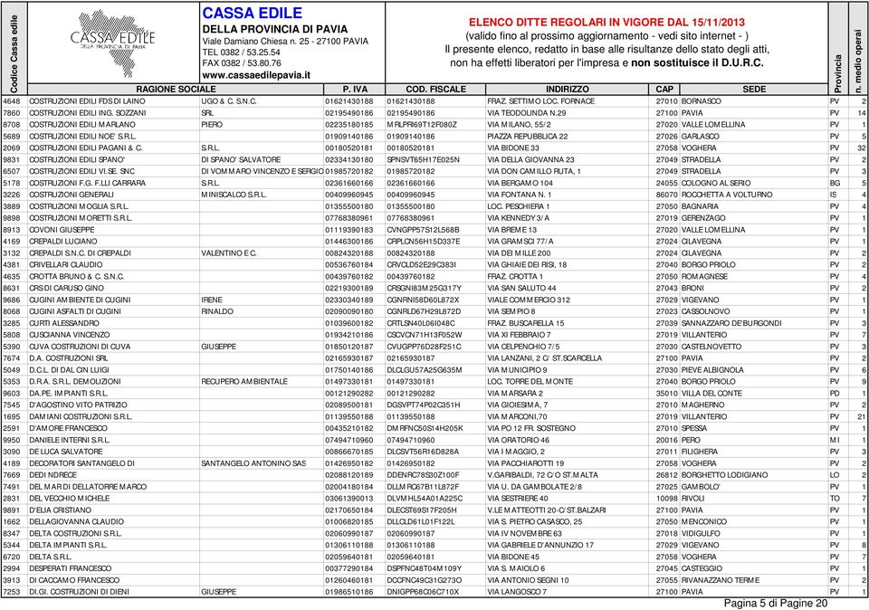 29 27100 PAVIA PV 14 8708 COSTRUZIONI EDILI MARLANO PIERO 02235180185 MRLPRI69T12F080Z VIA MILANO, 55/2 27020 VALLE LOMELLINA PV 1 5689 COSTRUZIONI EDILI NOE' S.R.L. 01909140186 01909140186 PIAZZA REPUBBLICA 22 27026 GARLASCO PV 5 2069 COSTRUZIONI EDILI PAGANI & C.