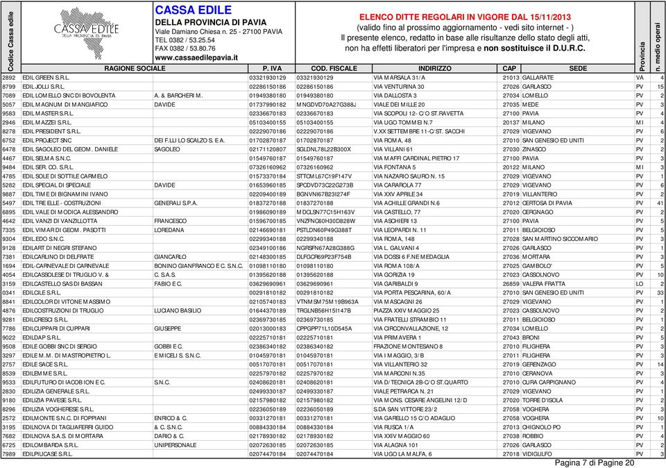 RAVETTA 27100 PAVIA PV 4 2946 EDIL MAZZEI S.R.L. 05103400155 05103400155 VIA UGO TOMMEI N.7 20137 MILANO MI 4 8278 EDIL PRESIDENT S.R.L. 02229070186 02229070186 V.XX SETTEMBRE 11-C/ST.