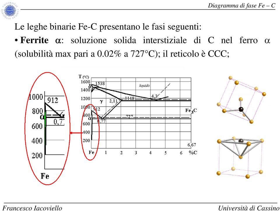 interstiziale di C nel ferro α (solubilità