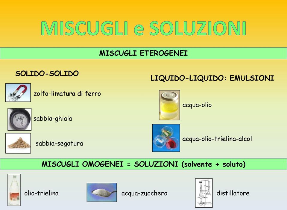 sabbia-segaturasegatura acqua-olio-trielina-alcolalcol MISCUGLI