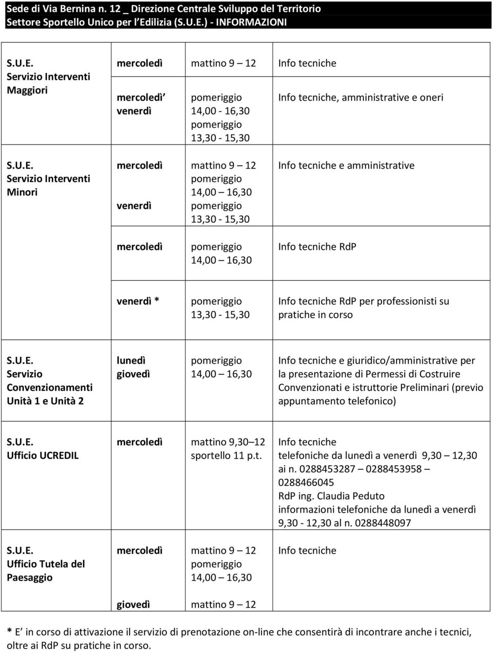 giuridico/amministrative per la presentazione di Permessi di Costruire Convenzionati e istruttorie Preliminari (previo Ufficio UCREDIL mattino 9,30 12 sportello 11 p.t. Info tecniche telefoniche da lunedì a 9,30 12,30 ai n.