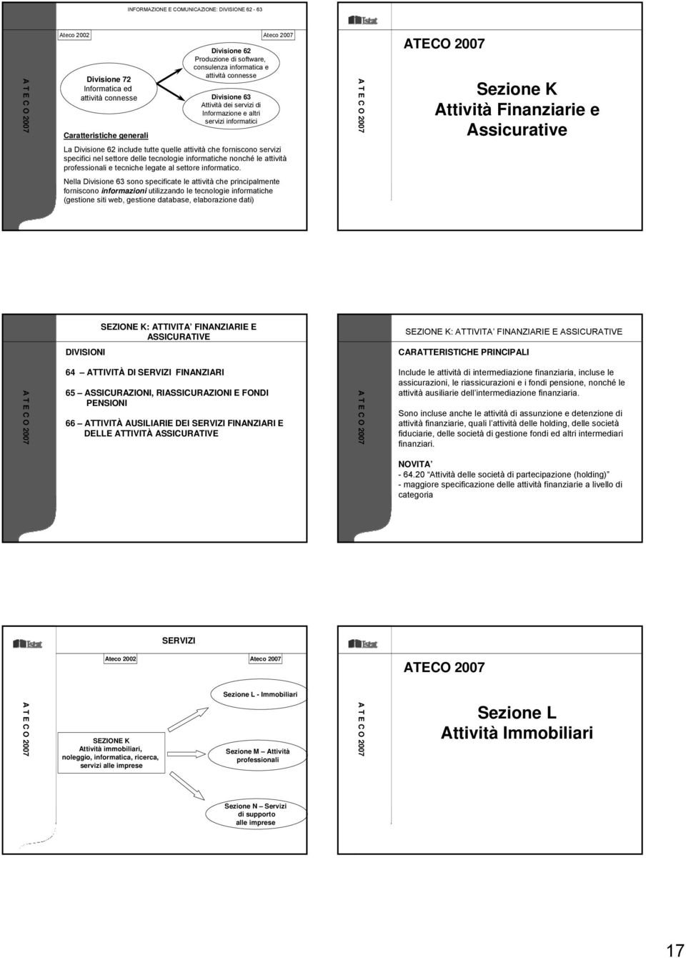 forniscono servizi specifici nel settore delle tecnologie informatiche nonché le attività professionali e tecniche legate al settore informatico.