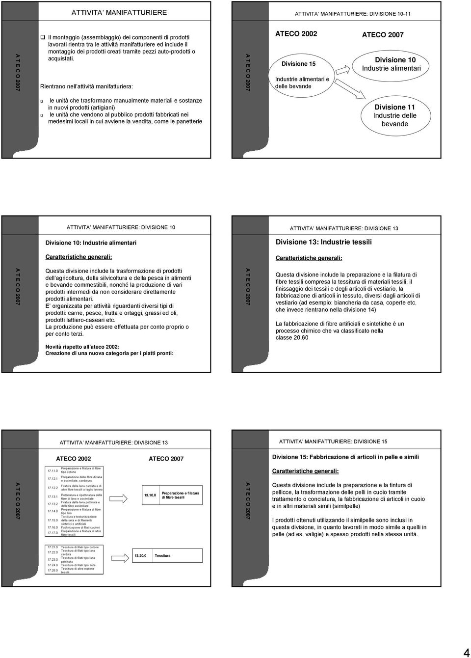 Rientrano nell attività manifatturiera: ATECO 2002 Divisione 15 Industrie alimentari e delle bevande Divisione 10 Industrie alimentari le unità che trasformano manualmente materiali e sostanze in