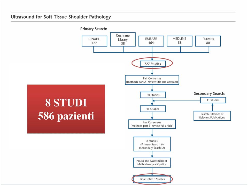 pazienti