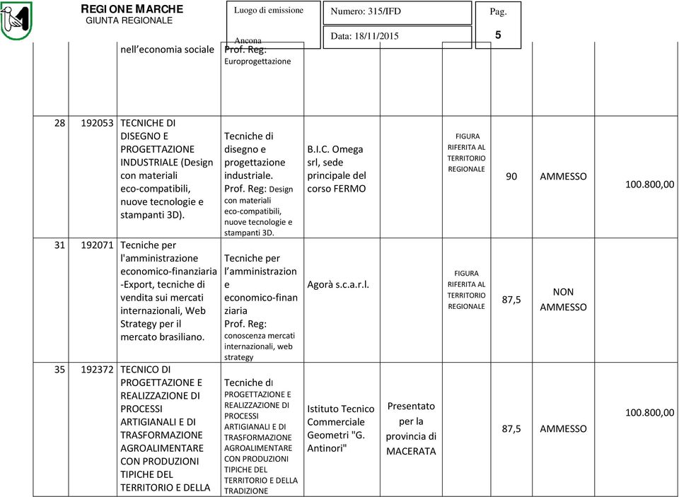 35 192372 TECNICO DI PROGETTAZIONE E REALIZZAZIONE DI PROCESSI ARTIGIANALI E DI TRASFORMAZIONE AGROALIMENTARE CON PRODUZIONI TIPICHE DEL E DELLA Tcnich di disgno progttazion industrial.