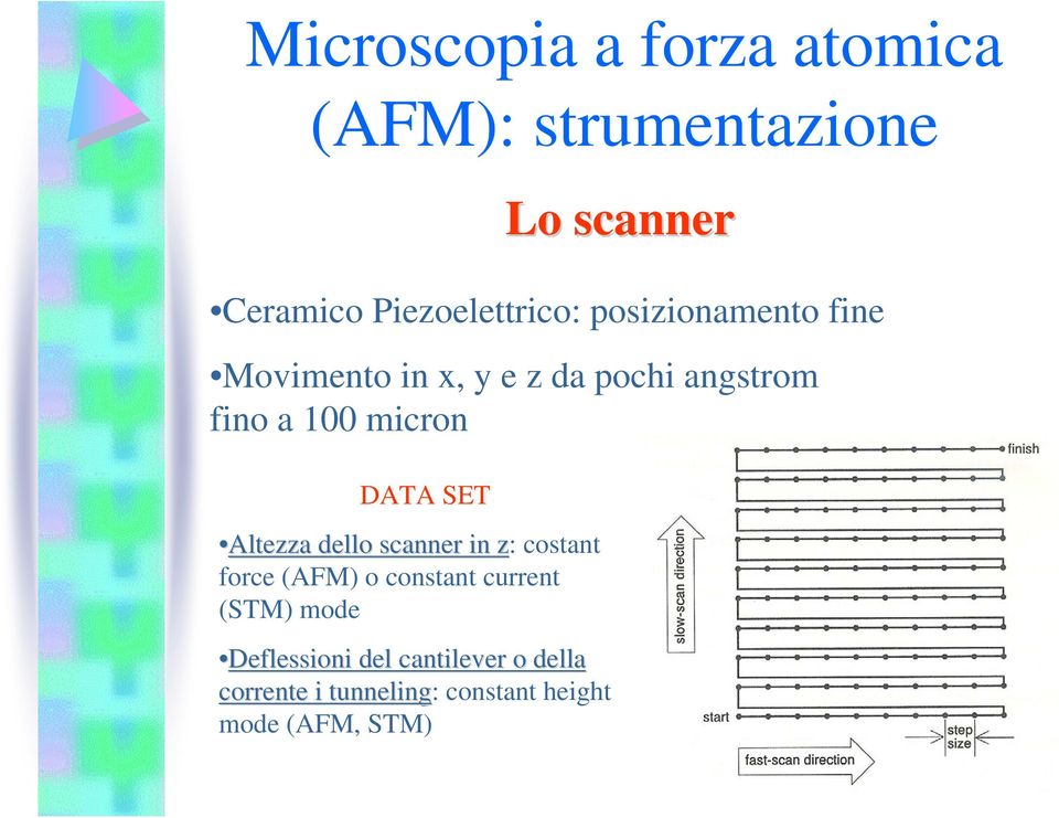 SET Altezza dello scanner in z: z costant force (AFM) o constant current (STM) mode