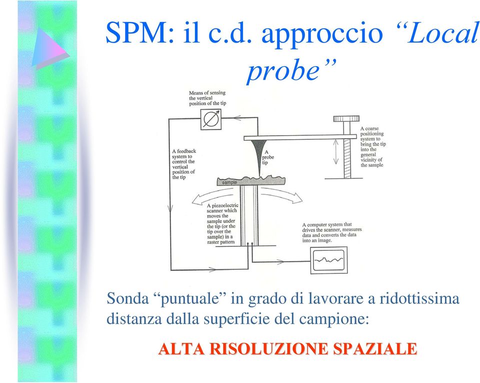 in grado di lavorare a ridottissima