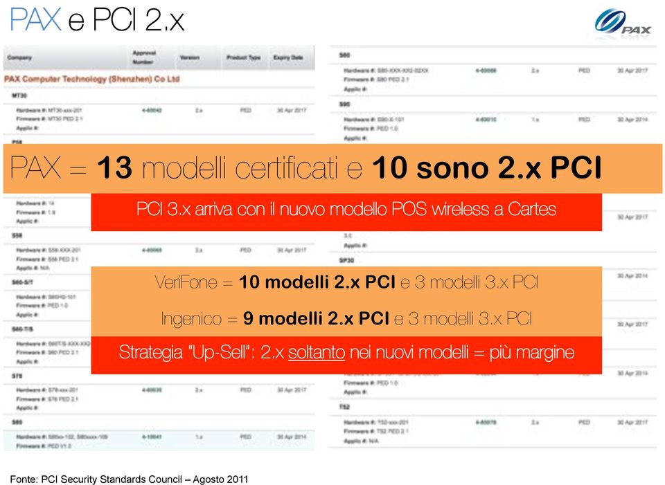 x PCI e 3 modelli 3.x PCI! Ingenico = 9 modelli 2.x PCI e 3 modelli 3.x PCI! c!