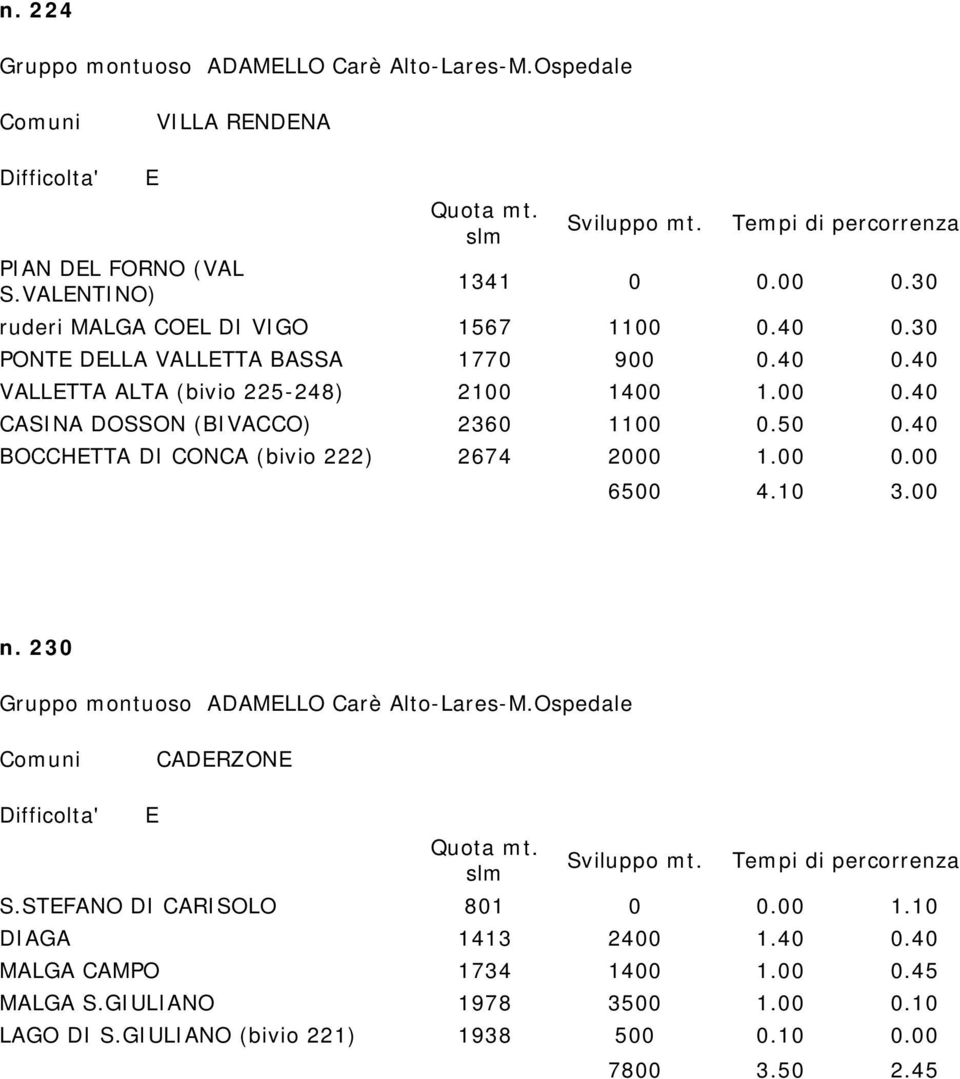 40 BOCCHTTA DI CONCA (bivio 222) 2674 2000 1.00 0.00 6500 4.10 3.00 n. 230 Gruppo montuoso ADAMLLO Carè Alto-Lares-M.Ospedale CADRZON S.