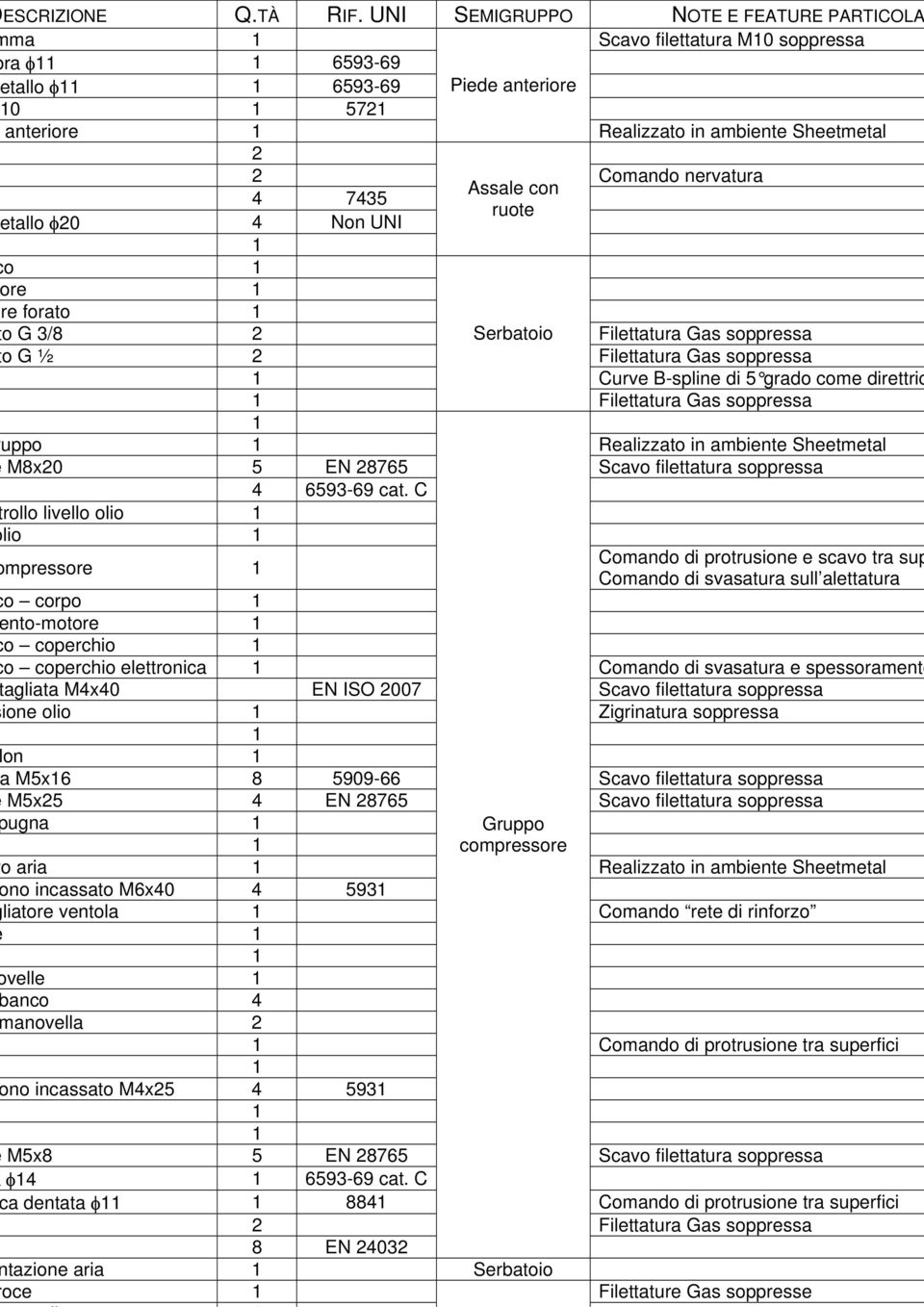 re re forato 2 Assale con Comando nervatura ruote o G 3/8 2 Serbatoio Filettatura Gas soppressa o G ½ 2 Filettatura Gas soppressa Curve B-spline di 5 grado come direttric Filettatura Gas soppressa