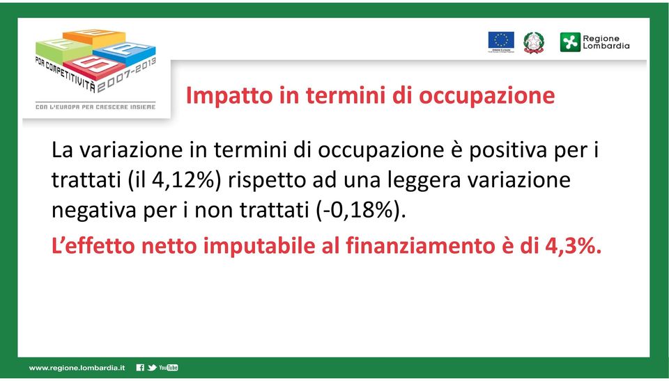 rispetto ad una leggera variazione negativa per i non