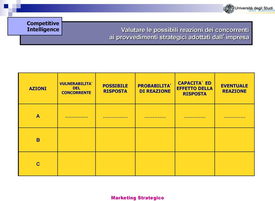 VULNERABILITA DEL CONCORRENTE POSSIBILE RISPOSTA