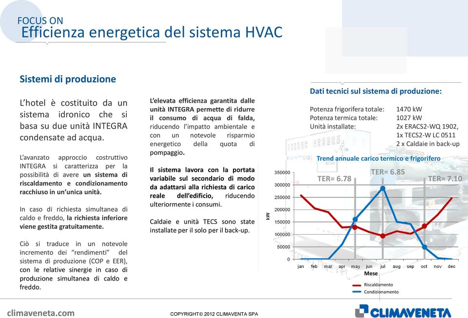 In caso di richiesta simultanea di caldo e freddo, la richiesta inferiore viene gestita gratuitamente.