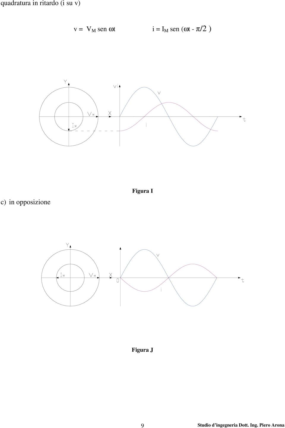 M sen (ωt - π/ ) c) in