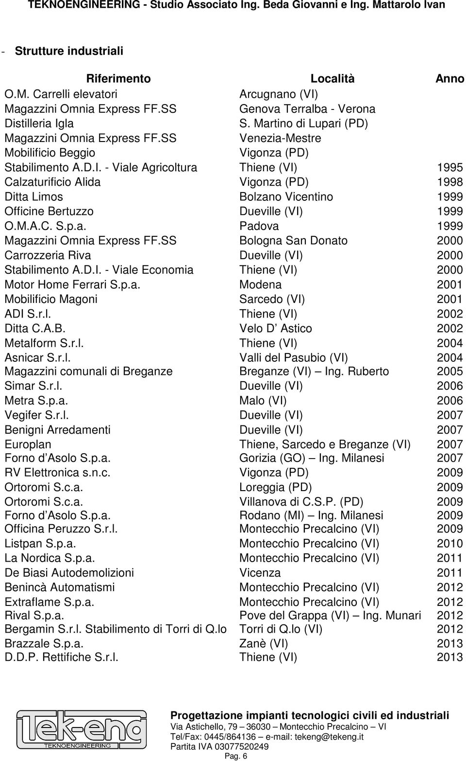 - Viale Agricoltura Thiene (VI) 1995 Calzaturificio Alida Vigonza (PD) 1998 Ditta Limos Bolzano Vicentino 1999 Officine Bertuzzo Dueville (VI) 1999 O.M.A.C. S.p.a. Padova 1999 Magazzini Omnia Express FF.