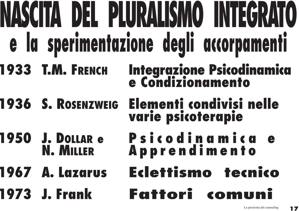 DOLLAR e Psicodinamica e N. MILLER Apprendimento 1967 A.