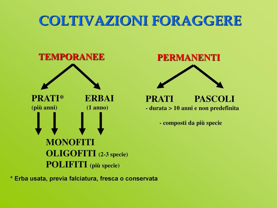 predefinita - composti da più specie MONOFITI OLIGOFITI (2-3