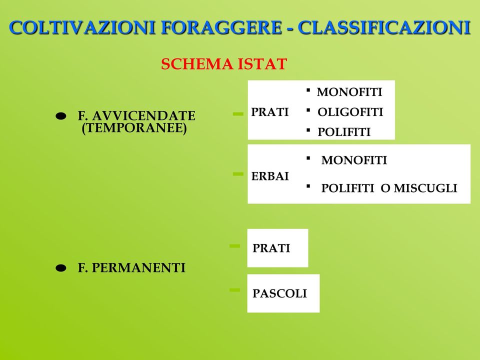 AVVICENDATE (TEMPORANEE) PRATI ERBAI