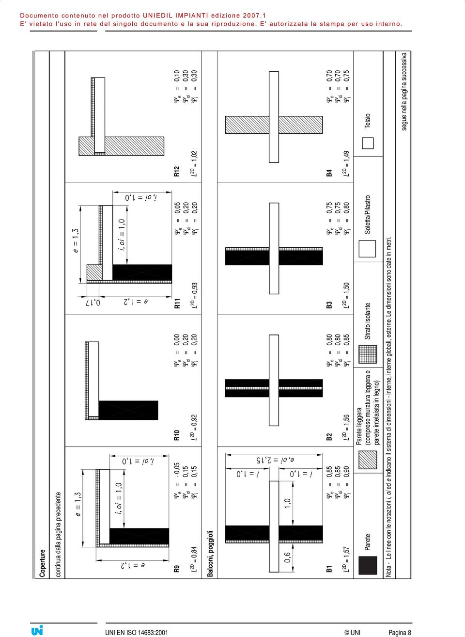 0,75 L 2D = 1,50 Ψ i = 0,80 B4 Ψ e = 0,70 Ψ oi = 0,70 L 2D = 1,49 Ψ i = 0,75 Parete Parete leggera (comprese muratura leggera e parete intelaiata in legno) Strato isolante Soletta/Pilastro